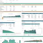 Comprehensive financial dashboard showing equity, debt, and cash flow metrics over the project's timeline.