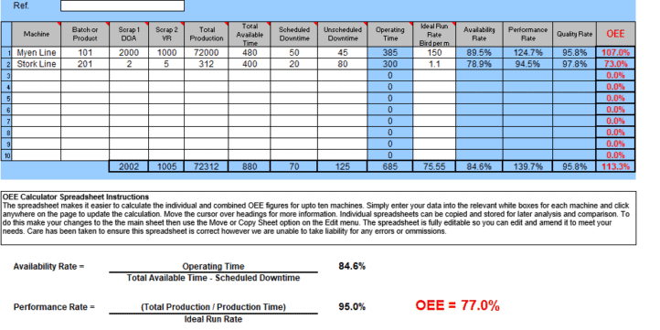 OEE, Machine Downtime & Manufacturing Information Systems OEE, Machine Downtime & Manufacturing Information Systems