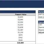 Chart illustrating the conversion of operating leases into debt, including yearly values and financial adjustments.