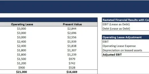sensitivity analysis template for business plan