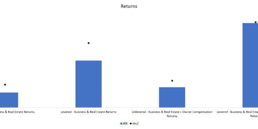 sensitivity analysis template for business plan