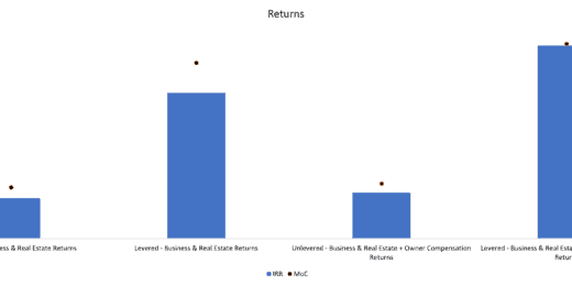 sensitivity analysis template for business plan