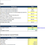 Cost assumptions and start-up expenses chart detailing investment timelines and financial metrics.