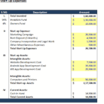Graphical representation of start-up expenses and asset allocation for business financial planning.