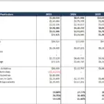 Summarized financial reports displaying income statement, balance sheet, cash flow statement, and key ratios for years 2023 to 2027.