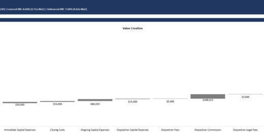 sensitivity analysis template for business plan