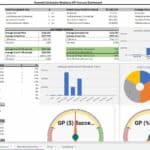 KPI dashboard highlighting job performance, gross profit, and customer satisfaction metrics related to construction projects.