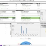 KPI dashboard displaying job performance, profit metrics, and success rates for a general contractor.