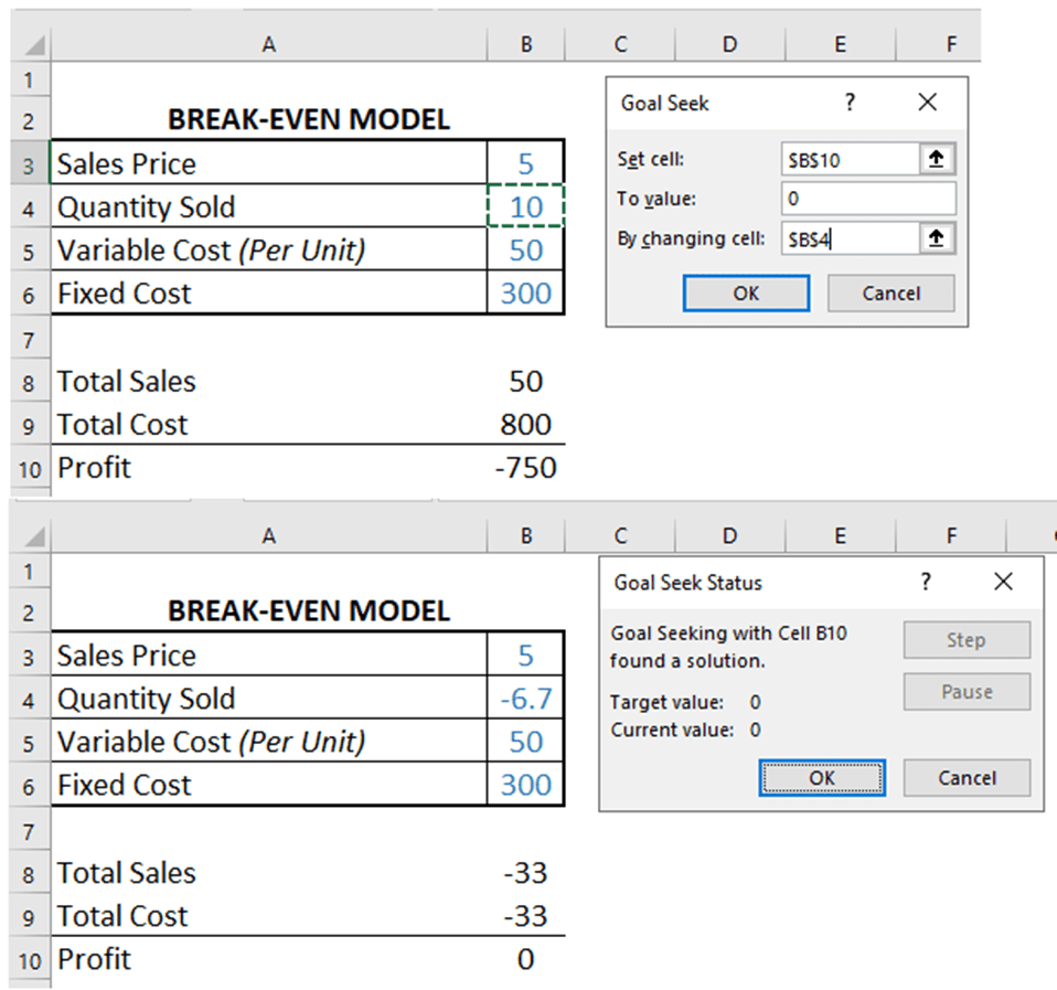 Break-even Model with Goal Seek Function | eFinancialModels Break-even analysis spreadsheet with Goal Seek function results overview.