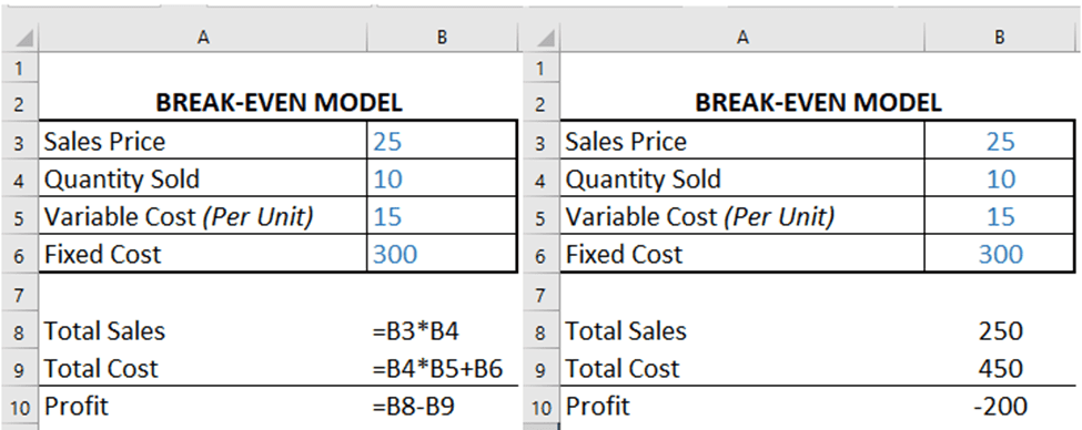 Break-Even Model Template in Excel | eFinancialModels Break-even analysis spreadsheet showing sales, costs, and profit calculations.