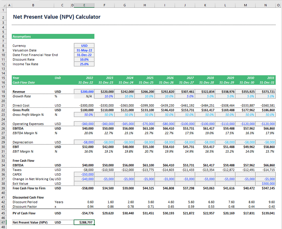 Net Present Value (NPV) Calculator Template | eFinancialModels NPV calculation template showing projected revenues, costs, and cash flows for financial analysis.