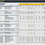 Manufacturing KPI Dashboard