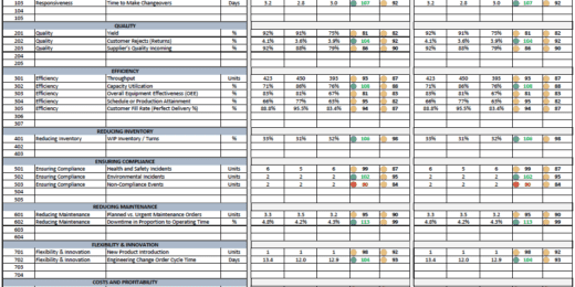 Manufacturing KPI Dashboard