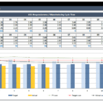 Monthly KPI chart for manufacturing cycle time with actual, target, and cumulative values.