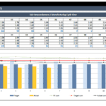 Data visualization of manufacturing cycle times comparing PY, target, and actual metrics over 12 months.