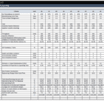 Monthly manufacturing KPIs for 2023 covering efficiency, quality, and cost metrics.