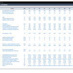 Manufacturing KPI report showing actual vs. cumulative performance metrics.