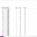 Rent scenario template showing monthly costs and growth factors for utilities.