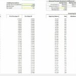 Cash flow comparison for buying and renting a home with present value calculations