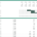 Project timeline and profit & loss figures in an Excel financial model.