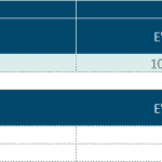 Excel model template displaying valuation and equity return metrics.