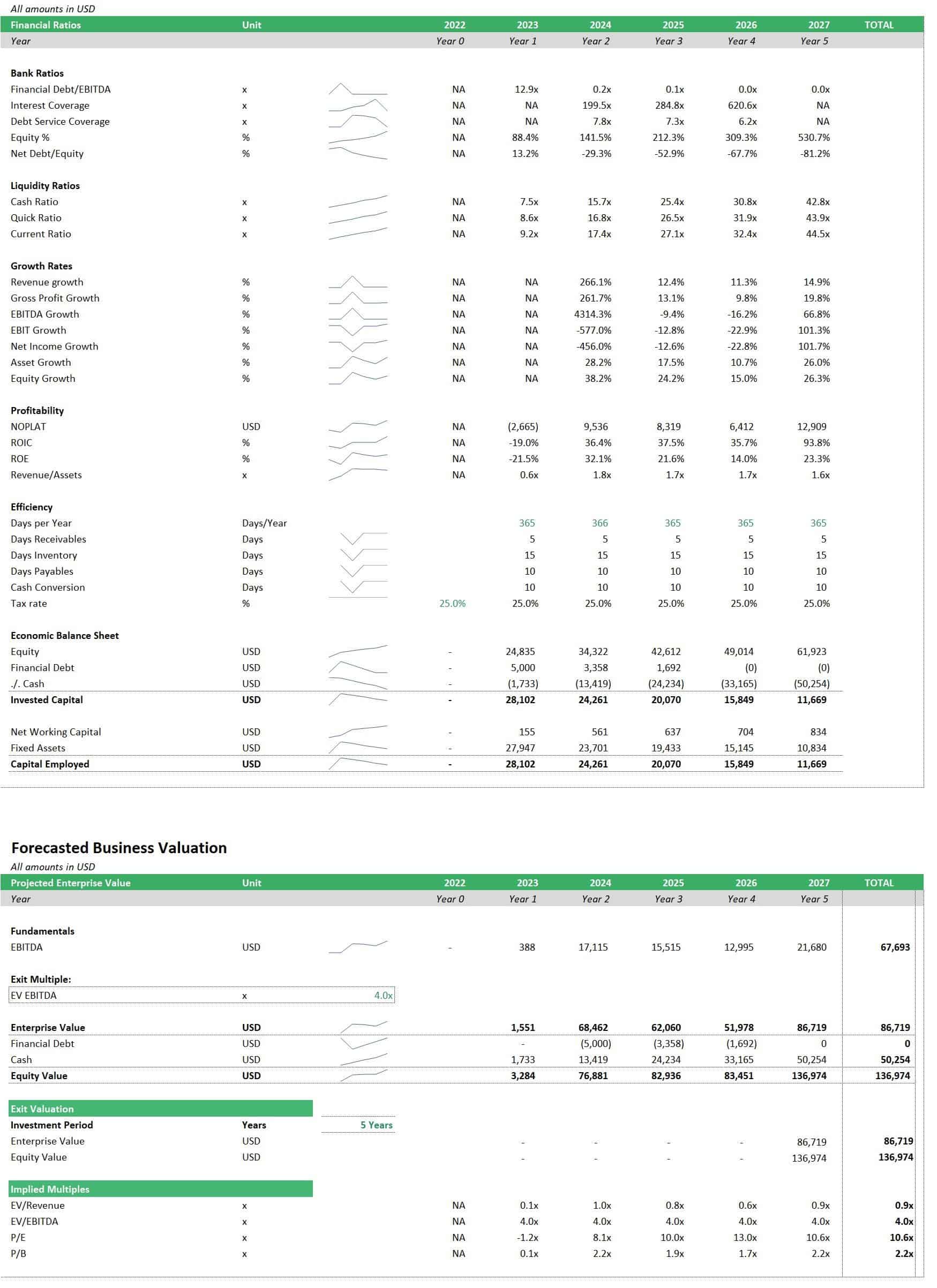Water Refilling Station Business Financial Model