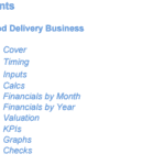 Table of contents listing sections for food delivery business model.