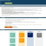 Front sheet outlining instructions and tabs for a financial model template
