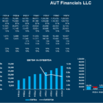 Key financial metrics for AUT Financials LLC, including revenues, EBITDA, and net cash flow, illustrated in charts and tables.