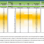 Pricing analysis chart detailing purchase intent and revenue metrics for three products.