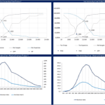 Pricing charts showing consumer purchase intent and revenue index for two products.