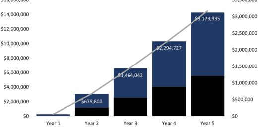 sensitivity analysis template for business plan