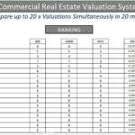 Ranking of commercial properties with IRR, MIRR, and NPV metrics after a decade.