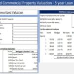 5-year commercial property loan amortization valuation and analysis.