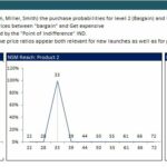 Chart illustrating purchase probabilities for three products by price range