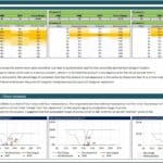 Pricing analysis table for three products including purchase intent and revenue index metrics.