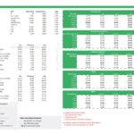 Sensitivity analysis for seaweed farm highlighting key value drivers and financial impacts.