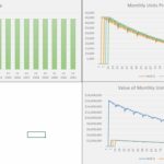 Charts displaying total explorations, monthly units produced, and their value over years for oil wells.