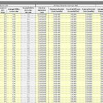 Schedule showing drilling timeline, costs, and production details for oil wells.