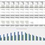 Executive summary of oil and gas financial projections over 20 years showing revenue, expenses, and cash flow.
