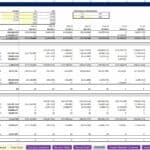 Waterfall model showing cash flow distributions for IRR hurdles in finance