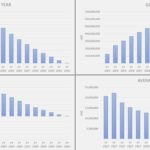Charts showing trends in units sold, gross revenue, cash flow, and revenue per well for oil and gas over time.