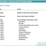 Screenshot of the Ultra Fashion financial model's table of contents, including different sections like assumptions and revenue forecasts.