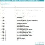 Table of Contents of the Household Service Marketplace Financial Model including sections on industry, dashboard, and financial projections.