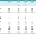 Detailed cash flow statement showing monthly inflows and outflows for 2023.