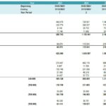 Yearly Profit & Loss statement showing revenue, costs, and expenses from 2023 to 2027.