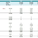Yearly cash flow statement illustrating operating, investing, and financing cash flows for 2023-2027.