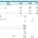 Valuation table showing projected EBIT, cash flow, and investment metrics from 2023 to 2027.
