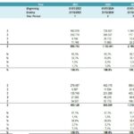 KPI report showing revenue and operating expenses from 2023 to 2027.