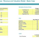 Visual representation of financial model assumptions for a Household Service Marketplace, showcasing revenue streams and prices for services.